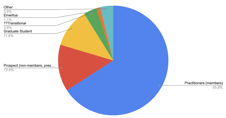 2022 demographics