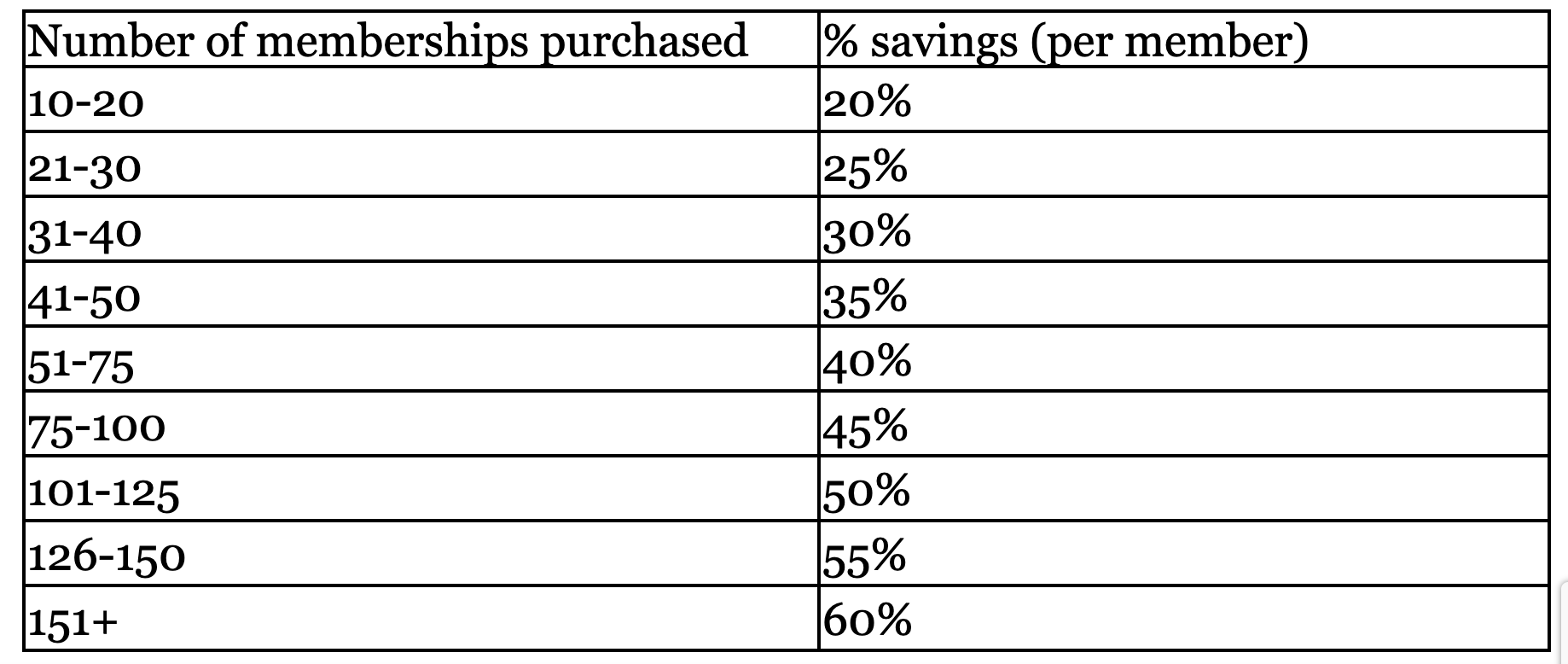 Institutional Membership discounts